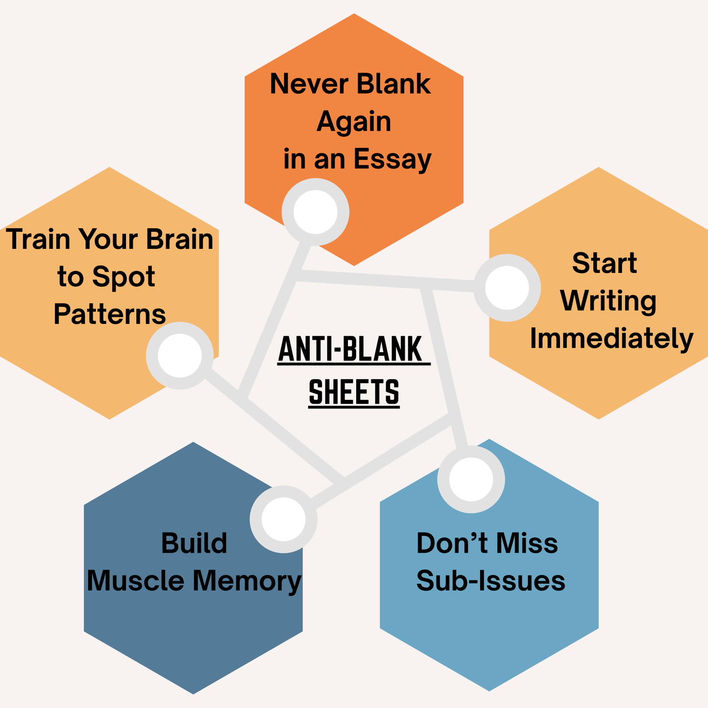 Bar Exam Anti-blank in essays sheet