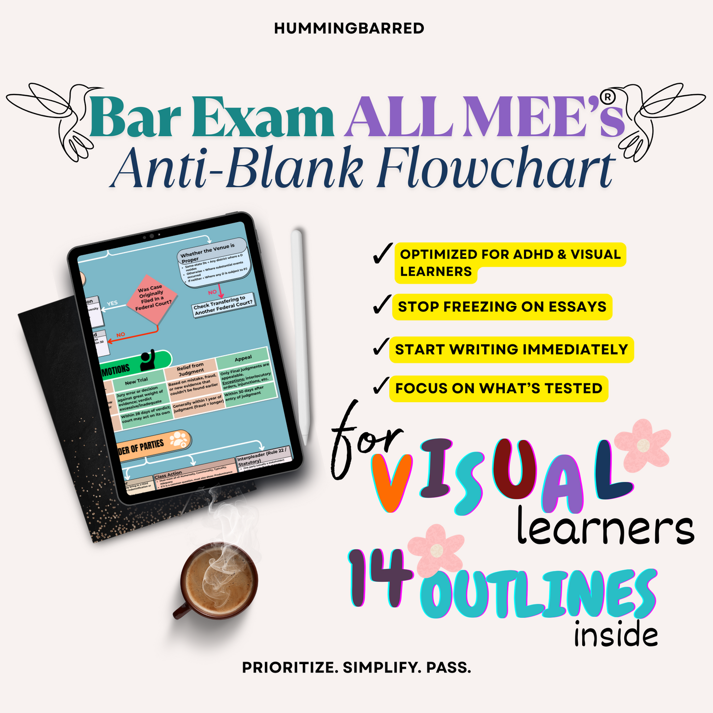 MEE Anti-Blank Flowcharts for visual learners, 14 subjects to calm your panic and start writing immediately